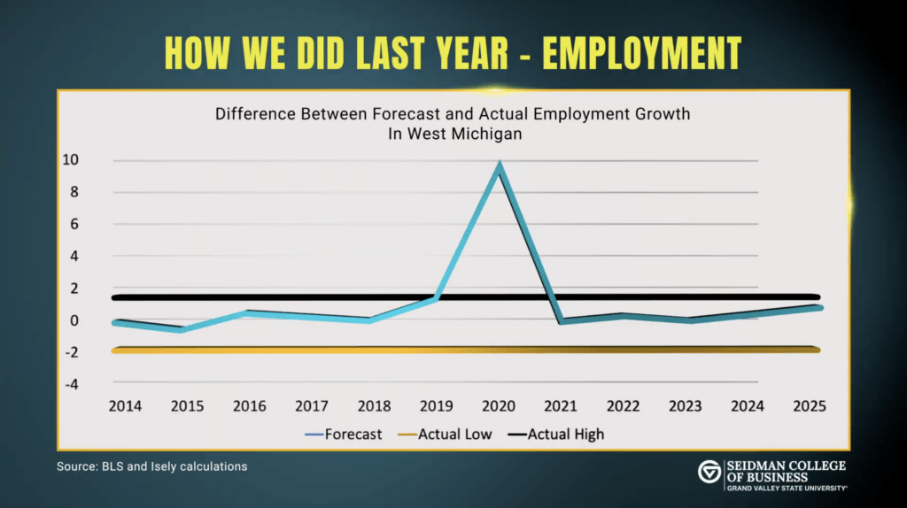 Economic Report Preview