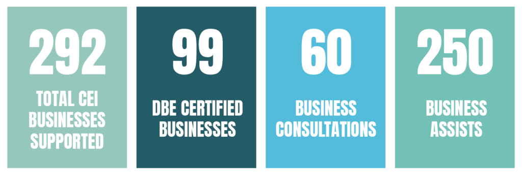 Center for Economic Inclusion: Q4 2025